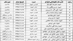 گرامیداشت دهه فجر انقلاب اسلامی«سازمان جهادکشاورزی استان خراسان شمالی»